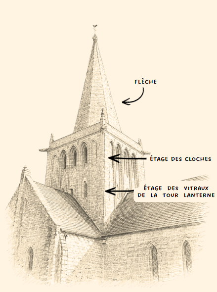 tour lanterne description